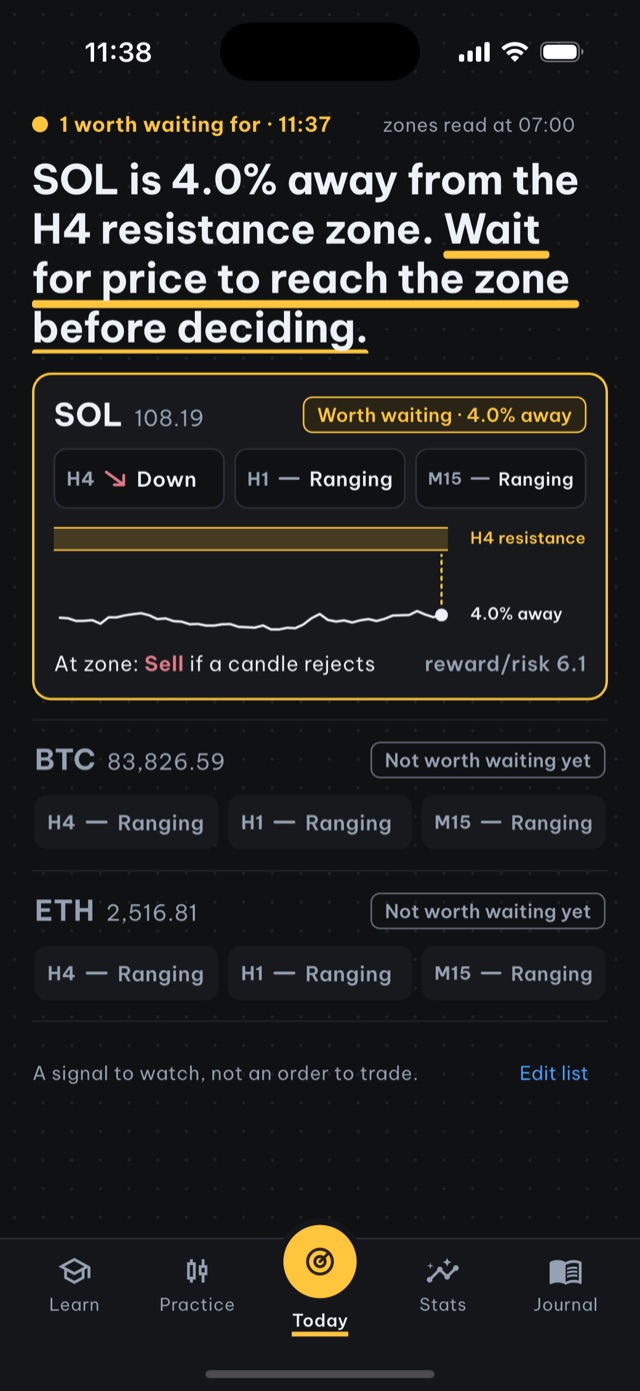 Watch price zones every day